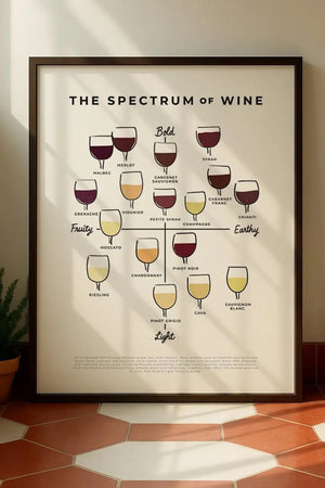Vinplakat med smagsspektrum fra bold til light, illustreret med vinglas og vinvarianter – dekorativ og perfekt til køkken og hjemmebar.