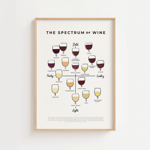 Spectrum of wine