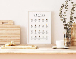 Kaffe Guide Plakat