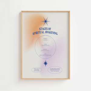 Stages of spiritual awakening Plakat