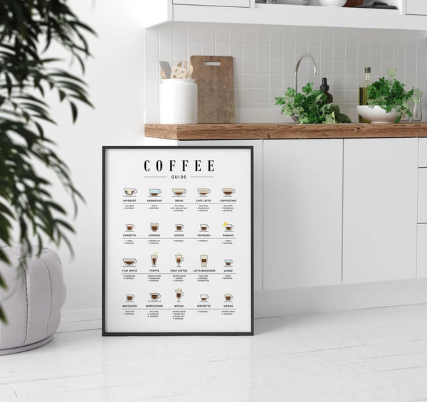 Kaffe Guide Plakat