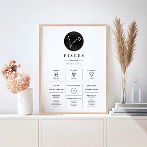 Pisces - Stilren stjernetegns plakat Ellens Shop