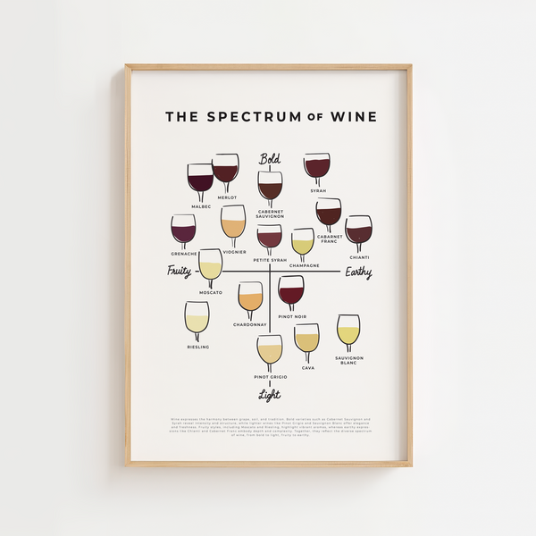 Spectrum of wine